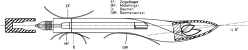 Edding Living Pen Ergonomie